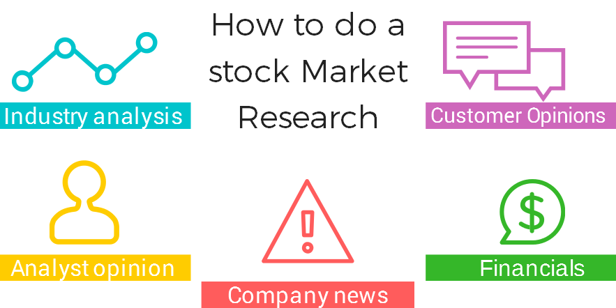 stock market research